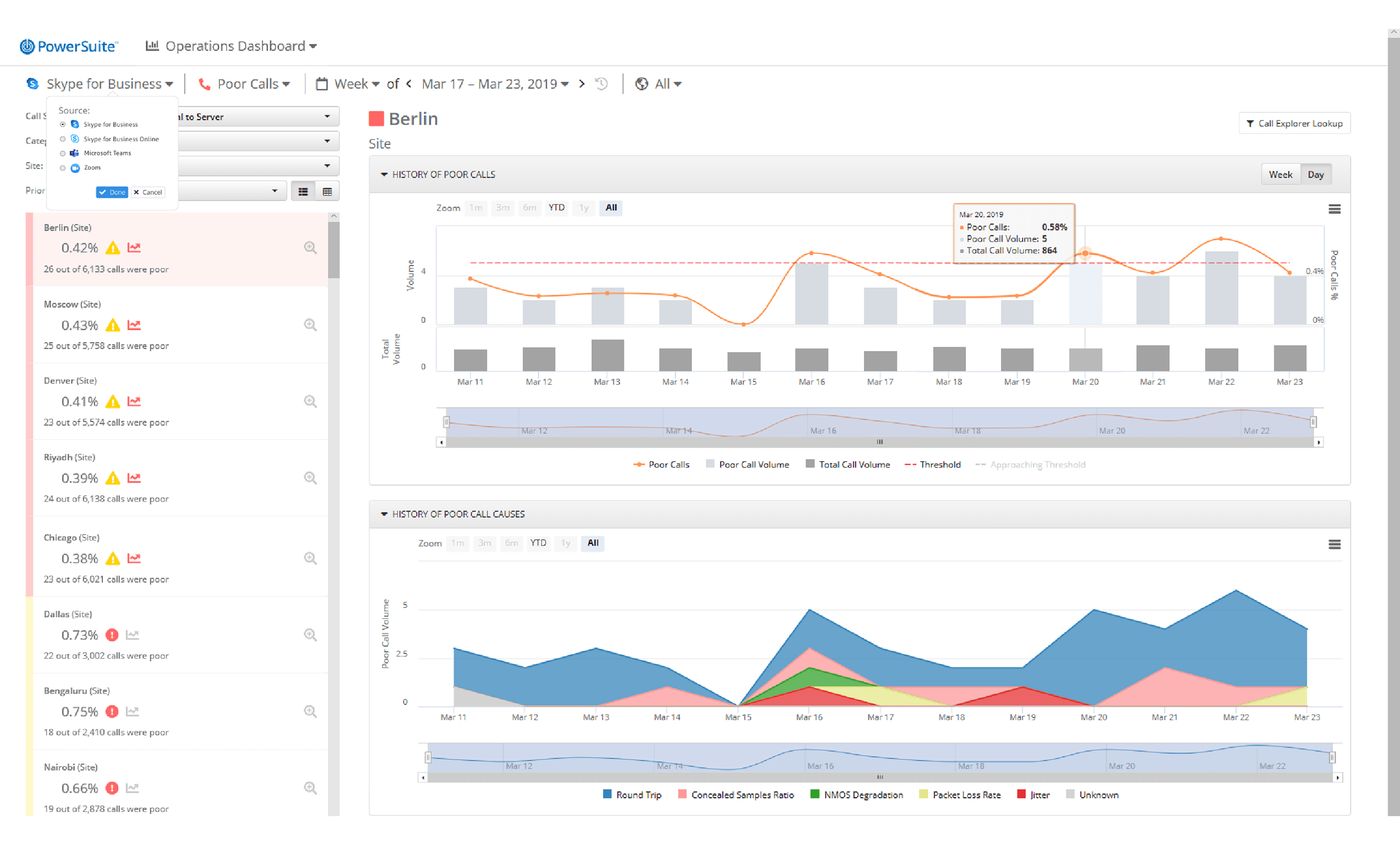 skype for business operations dashboard