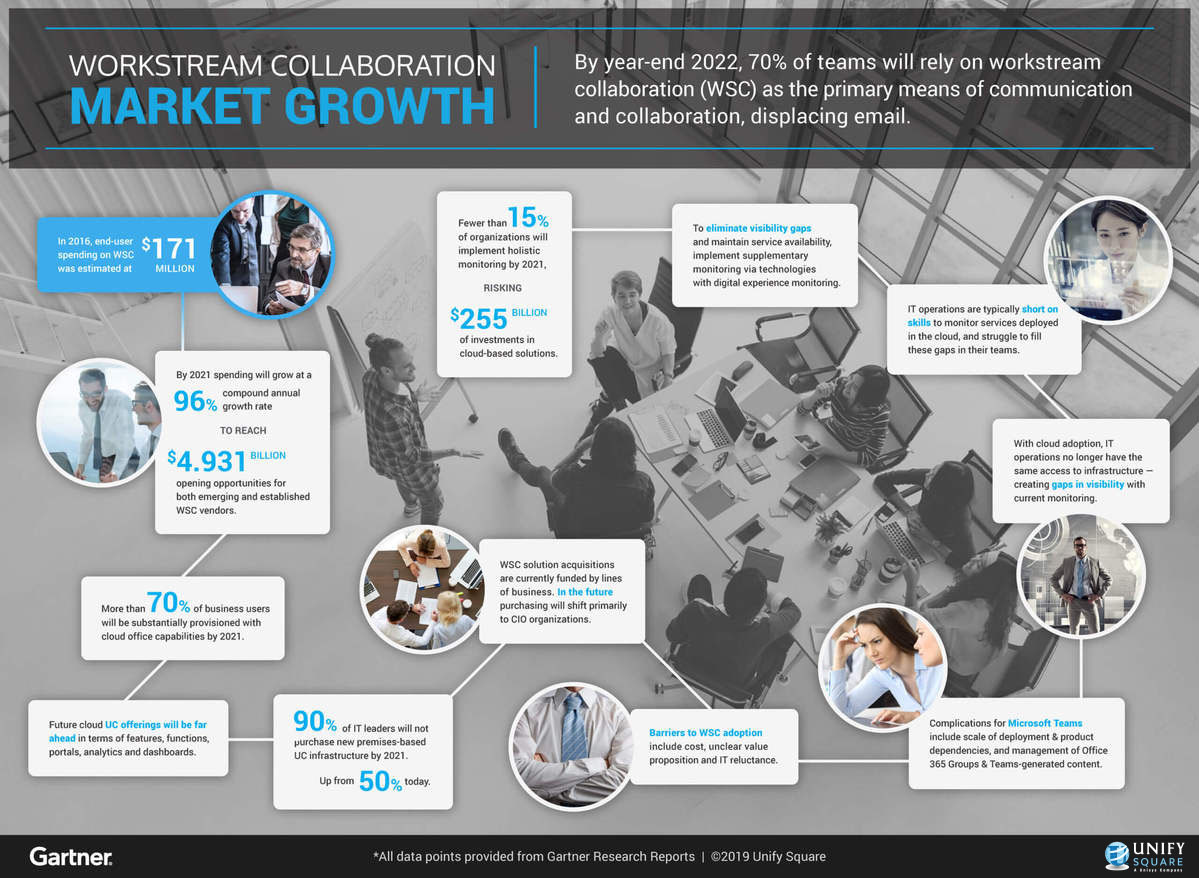 Communication in the Workplace is Evolving Infographic